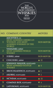 World most admired Whiskies 2026